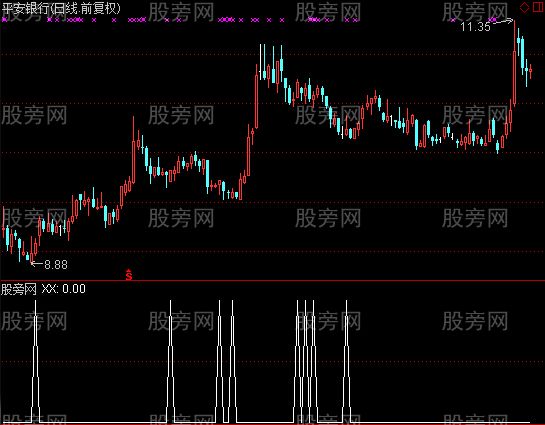 通达信MACDKDJ选股王指标公式