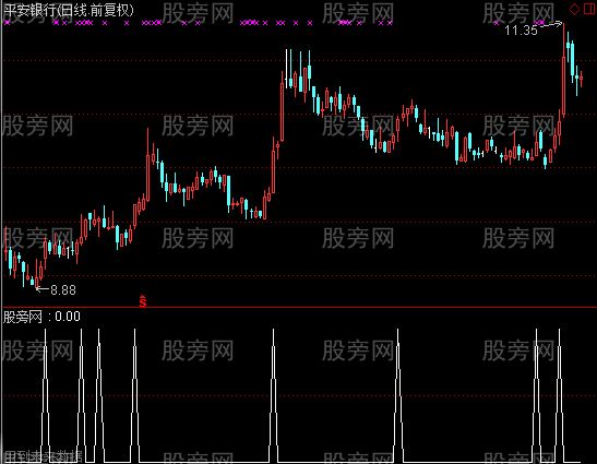 通达信发现主力选股指标公式