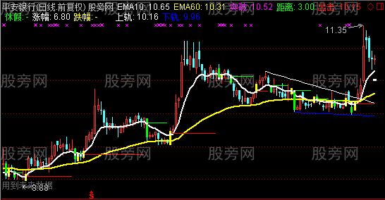 通达信精进终极主图指标公式