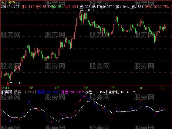 飞狐资金出入指标公式