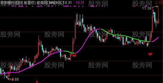 通达信多空线主图及选股指标公式