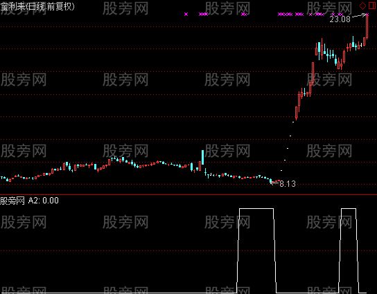 通达信建仓补仓选股指标公式