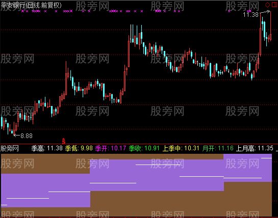 通达信年季月周日同图指标公式