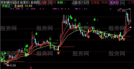 通达信精进终通主图指标公式