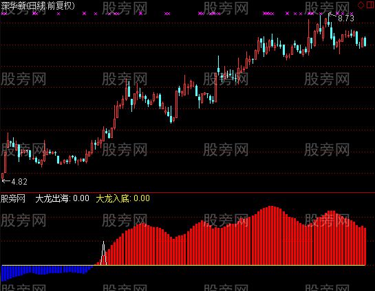 通达信大龙出海指标公式 通达信大龙出海指标公式
