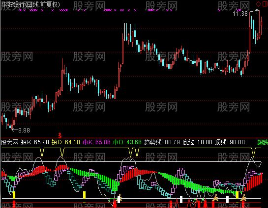 通达信咖喱指标公式