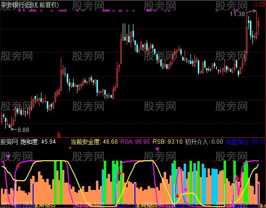 通达信量能看盘指标公式