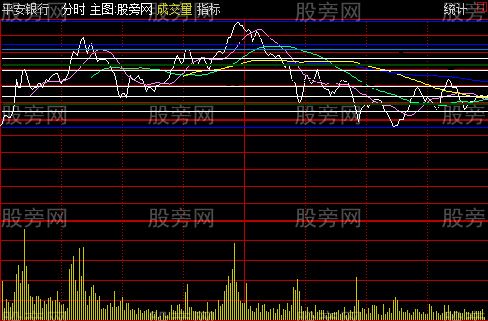 通达信大盘分时主图指标公式