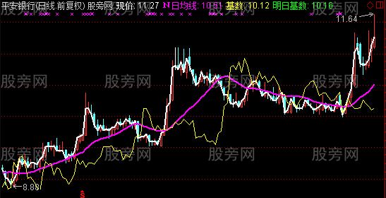 通达信可调均线主图指标公式