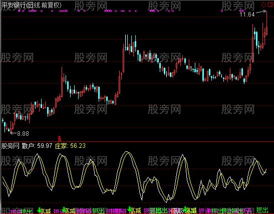 通达信散户庄家指标公式