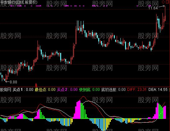 通达信到底信号指标公式