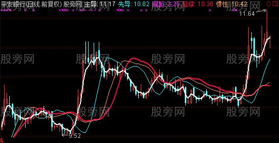 通达信预测变盘主图指标公式