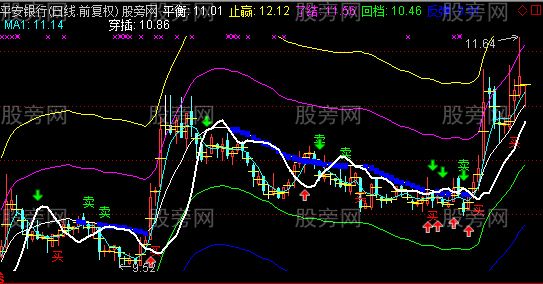 通达信BDSS主图指标公式