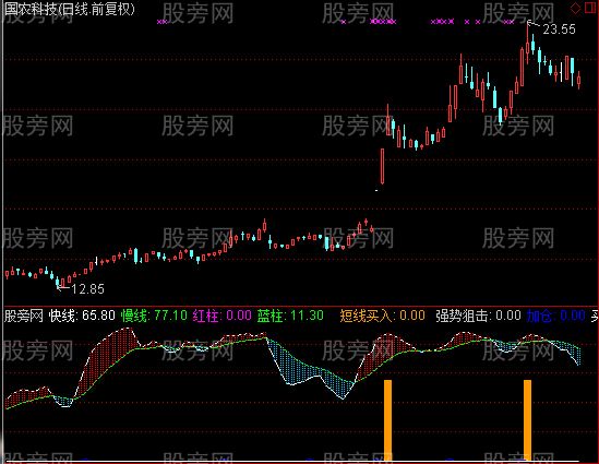 通达信短线强势阻击买入点指标公式