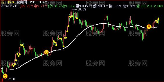 飞狐进出资金主图指标公式