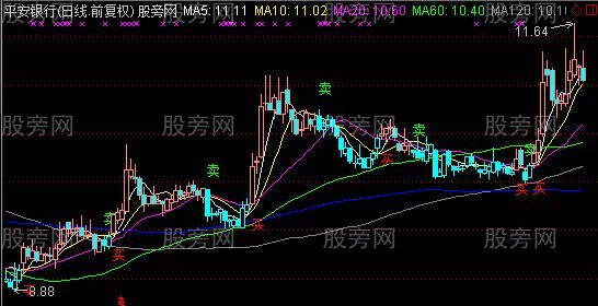 通达信操盘手主图指标公式