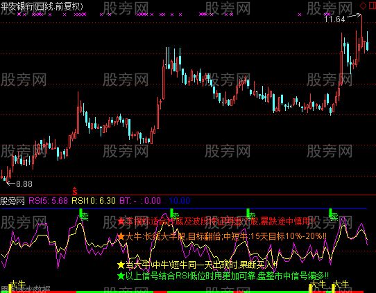 通达信大牛买入指标公式