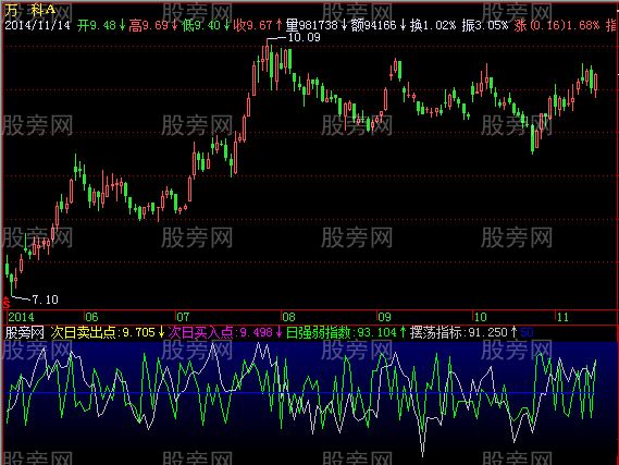 飞狐突破卖出指标公式