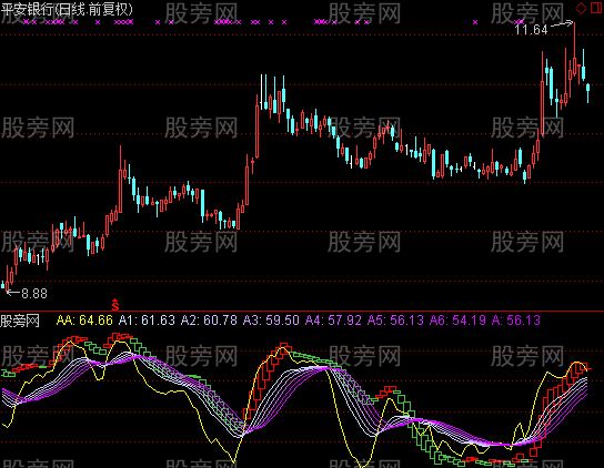 通达信财富阶梯指标公式