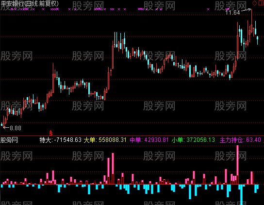 通达信私人看股指标公式
