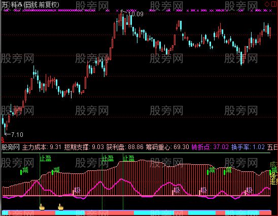 通达信暴风控盘高抛低吸指标公式