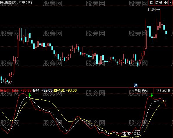 同花顺买入抄底指标公式