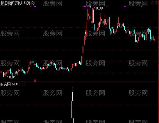 通达信连阳双倍量选股指标公式