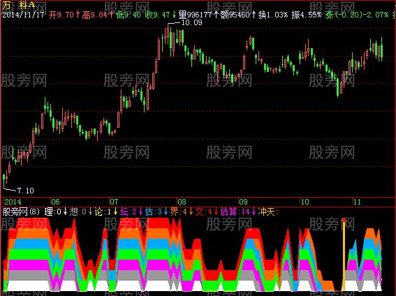 飞狐牛气冲天指标公式