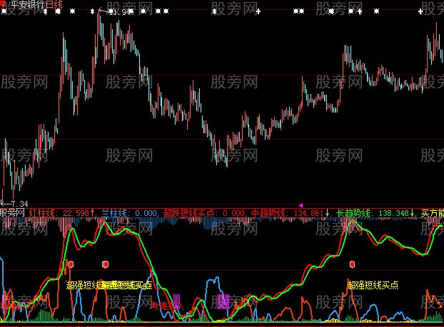 大智慧庄家仓位指标公式