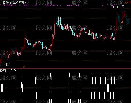 通达信短线用的选股指标公式