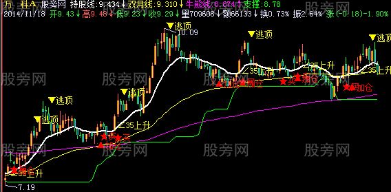 飞狐持股交易主图指标公式