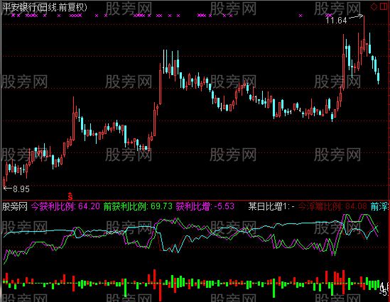 通达信不卖钱指标公式