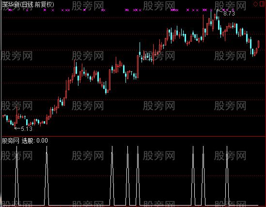 通达信中期波段选股指标公式