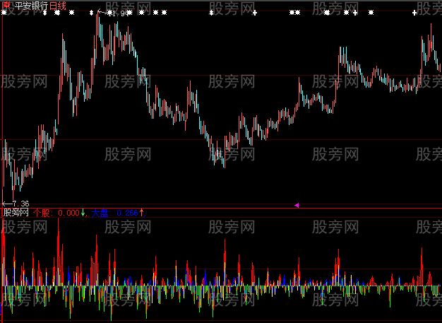 大智慧强弱对比指标公式 大智慧强弱对比指标公式
