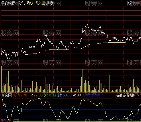 通达信鬼鬼分时指标公式