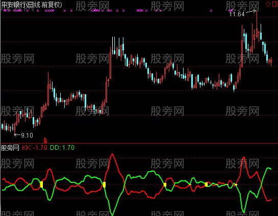 通达信多空KDJ指标公式