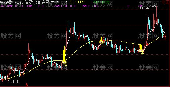 通达信天堂里的老鼠仓主图指标公式