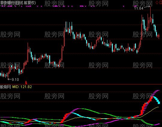 通达信成交量买点指标公式 通达信成交量买点指标公式