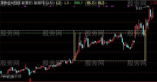 通达信两峰三峰箱体主图指标公式