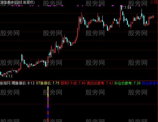 通达信精准起点指标公式 通达信精准起点指标公式