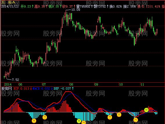 飞狐MACD散户指标公式