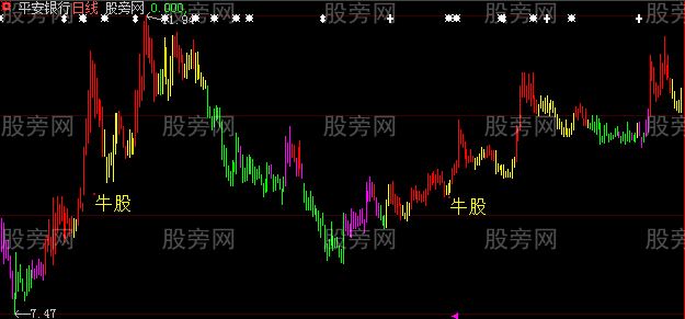 大智慧四色谱主图指标公式
