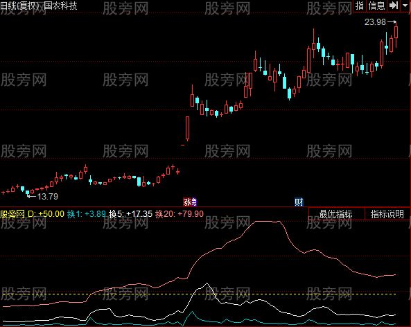 同花顺庄家持仓量指标公式