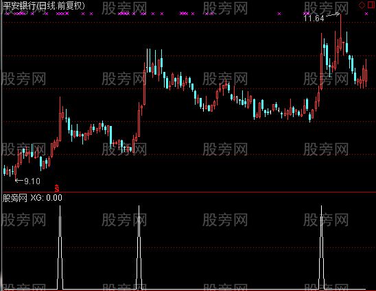 通达信超短选股指标公式