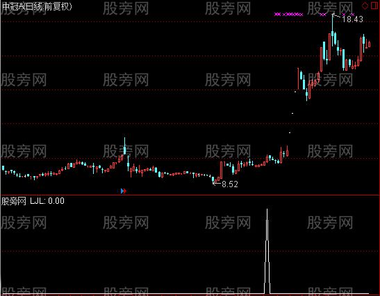 通达信买在启动点选股指标公式 通达信买在启动点选股指标公式