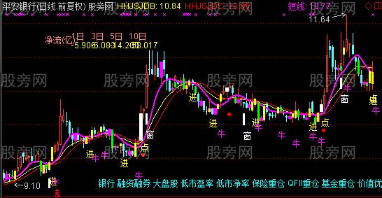 通达信BBI线主图指标公式