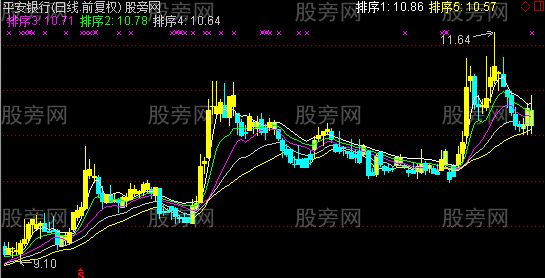 通达信K线叠加取势主图指标公式