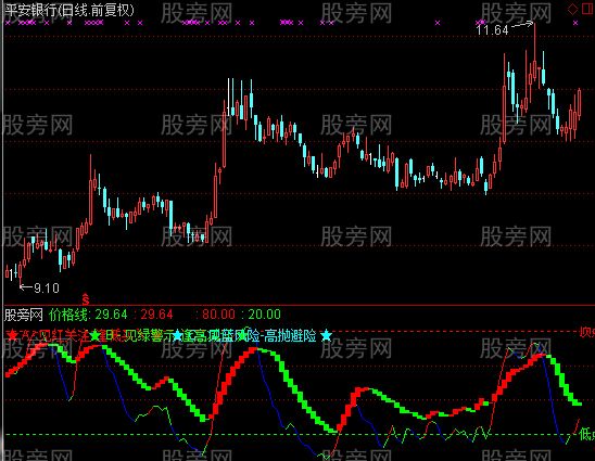 通达信资金价格指标公式