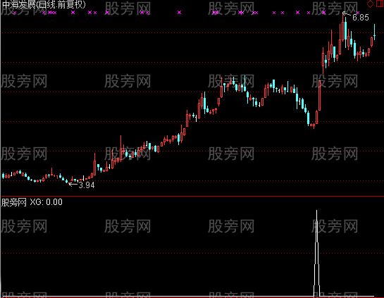 通达信精准底信号选股指标公式