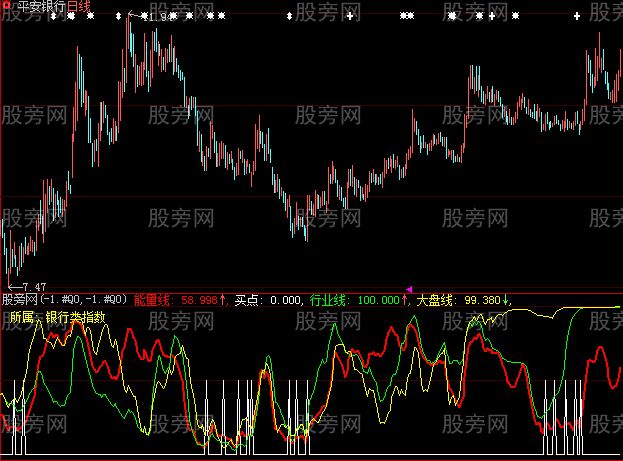 大智慧三线共振指标公式 大智慧三线共振指标公式